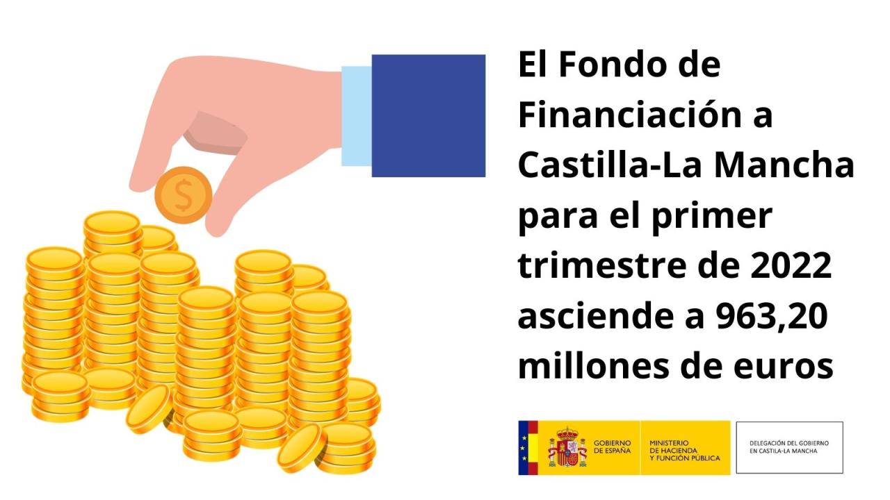 El Fondo de Financiación a Castilla-La Mancha para el primer trimestre de 2022 asciende a 963,20 millones de euros