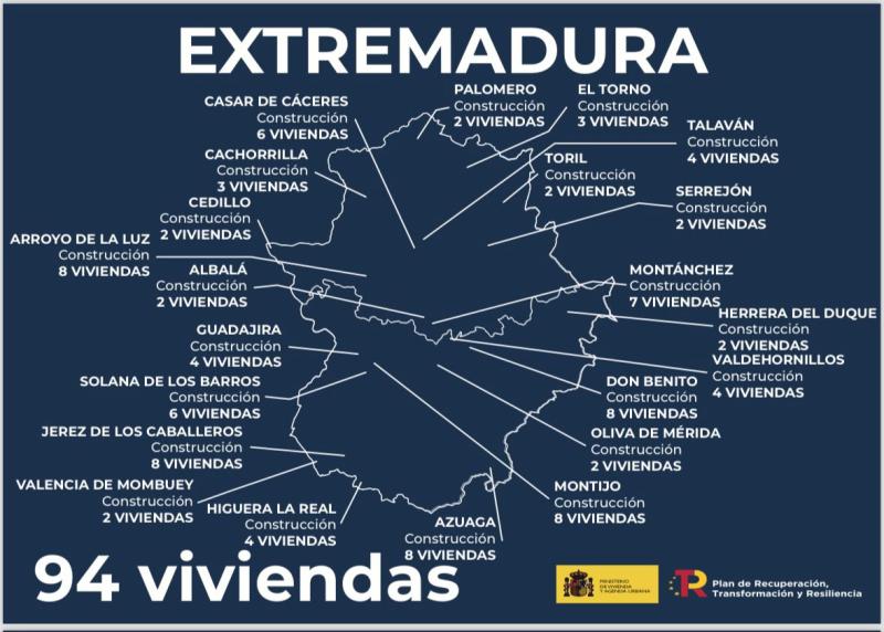 MIVAU firma dos acuerdos con Extremadura para financiar la construcción de 97 viviendas destinadas al alquiler social